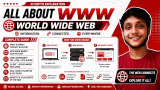 WWW Explained in Hindi | Working & Components of the Web | WWW Architecture In 5 mins