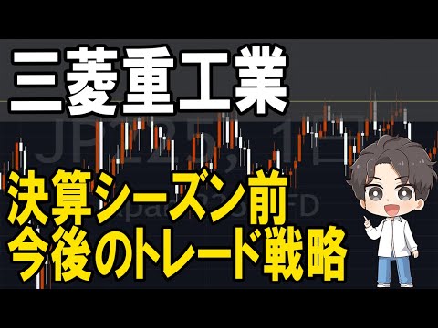 三菱重工業（7011）株式テクニカルチャート分析
