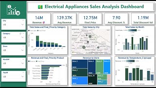 Full Electrical Appliances Sales Analysis Dashboard - Power BI Tutorial - Part 3 Guide