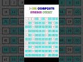 1 List of All Composite Numbers from 1 to 100 🧮