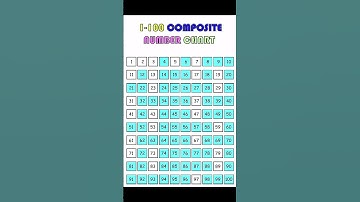 1 to 100 Composite Numbers