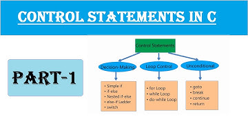 Control Statements/Control Structure in C Programming Language || Part 1 || Decision Making (2020)