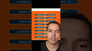 COPA DO BRASIL!! oitavas de final definidas. #copadobrasil #oitavasdefinal #classico #viral