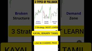 Daily Trading Rules For Beginners l 3 Rules Should Follow l l #shorts #shortvideo