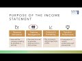 14. Financial Analysis, 2
