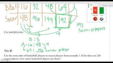 Generate Equivalent Ratios (5.2)