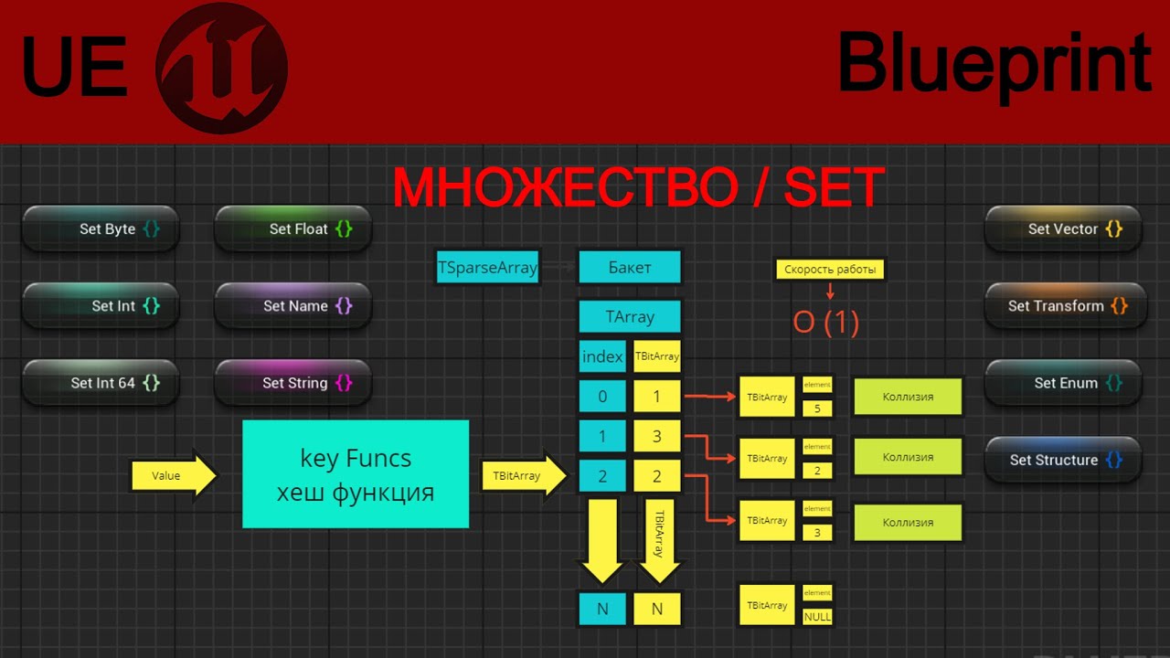 КОНТЕЙНЕР SET/CONTAINER SET(UE TUTORIAL) - YouTube