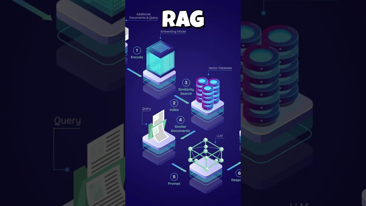 How to evaluate AI responses effectively - RAGAS #shorts #ai #ragas