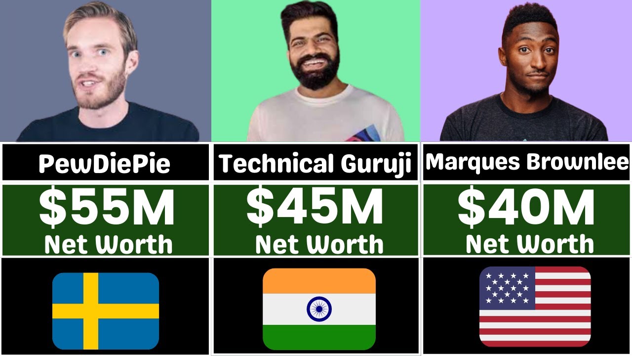 Richest Youtubers Comparison 2022 YouTube