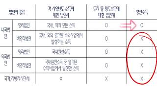 소득세와 법인세의 차이와개념
