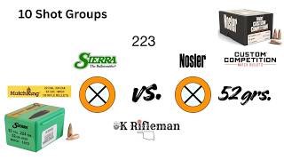 Sierra vs.  Nosler