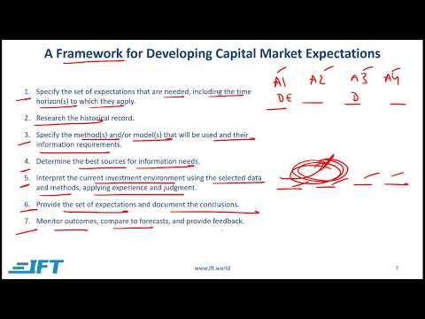 Video: Hvad er kapitalmarkedets forventninger?