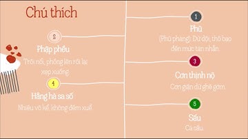 NTS Tiếng Việt Lớp 5  Tuần 9 Tiết 18  TĐ Đất Cà Mau trang 89