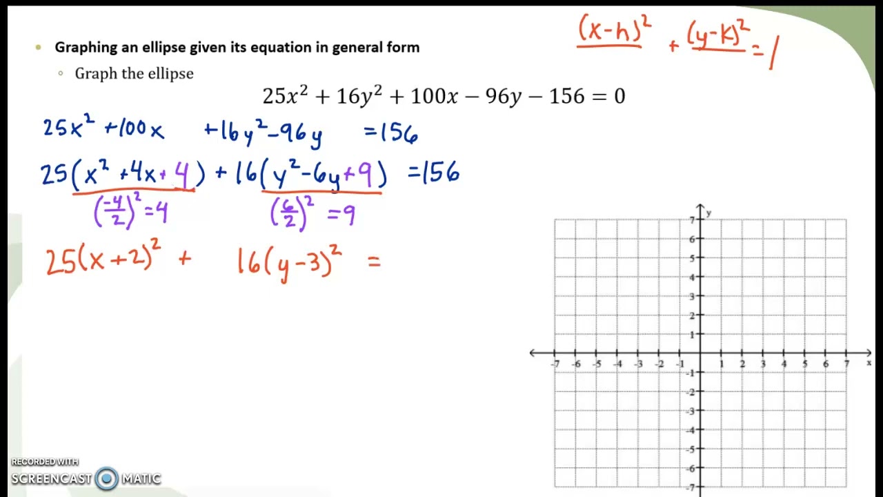 Graphing an ellipse given its equation in general form