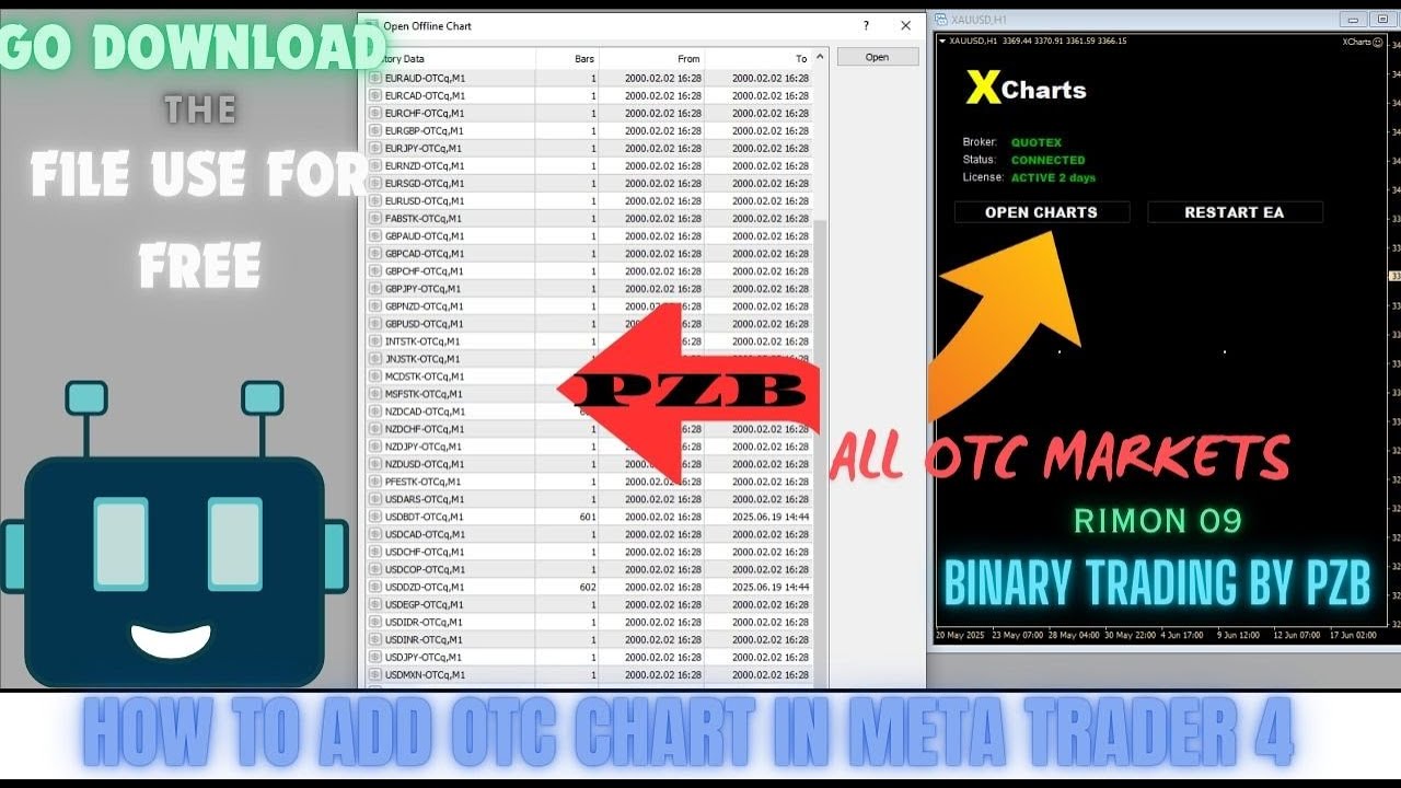 How to  Add OTC charts In  MT4 or MT5  platform for All brokers In 2025 📊