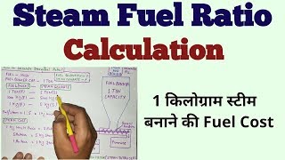 Steam Fuel Ratio Calculation || Steam Cost screenshot 5