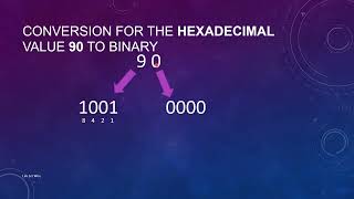 Information Hexadecimal To Binary Direct Conversion News
