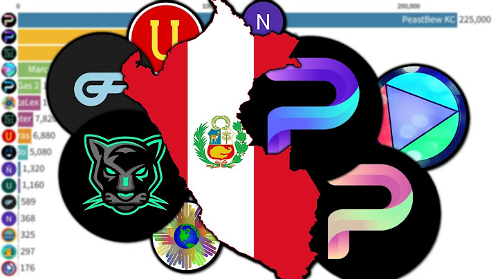 Most Subscribed Ranking Channels From Peru