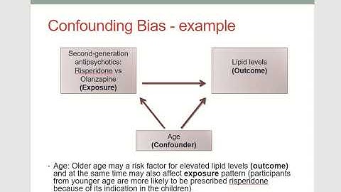 06 Chapter 6 Design Methodological issues Bias and Confounding
