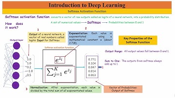 Module 20: Softmax Activation Function - A Complete Guide with Example