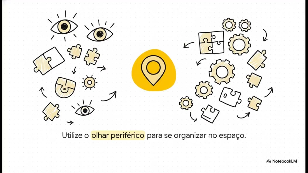 Resumo: Aprimorando a coreografia