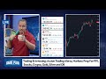 Trading  investing action trading alerts markets prep for ppi stocks crypto gold silver  oil