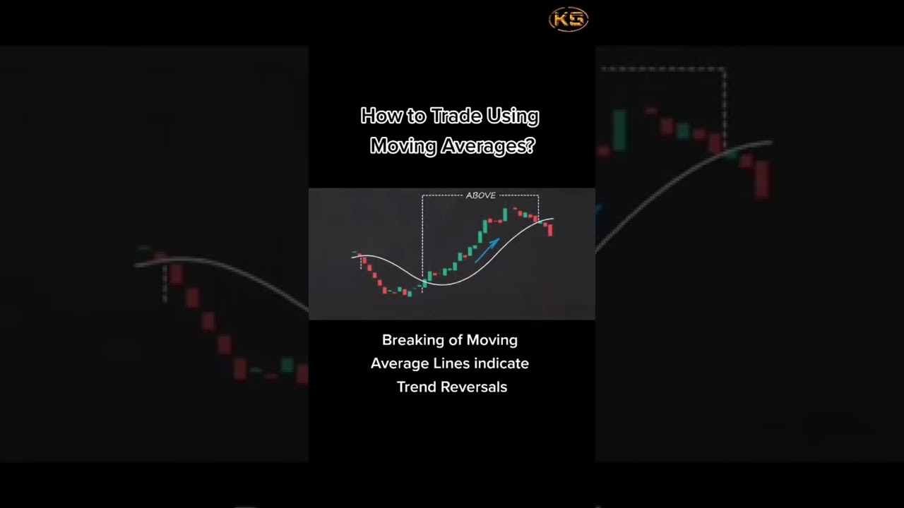 How to Trade Using Moving Averages 