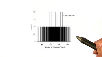 Infinitely Small - Intro to Descriptive Statistics