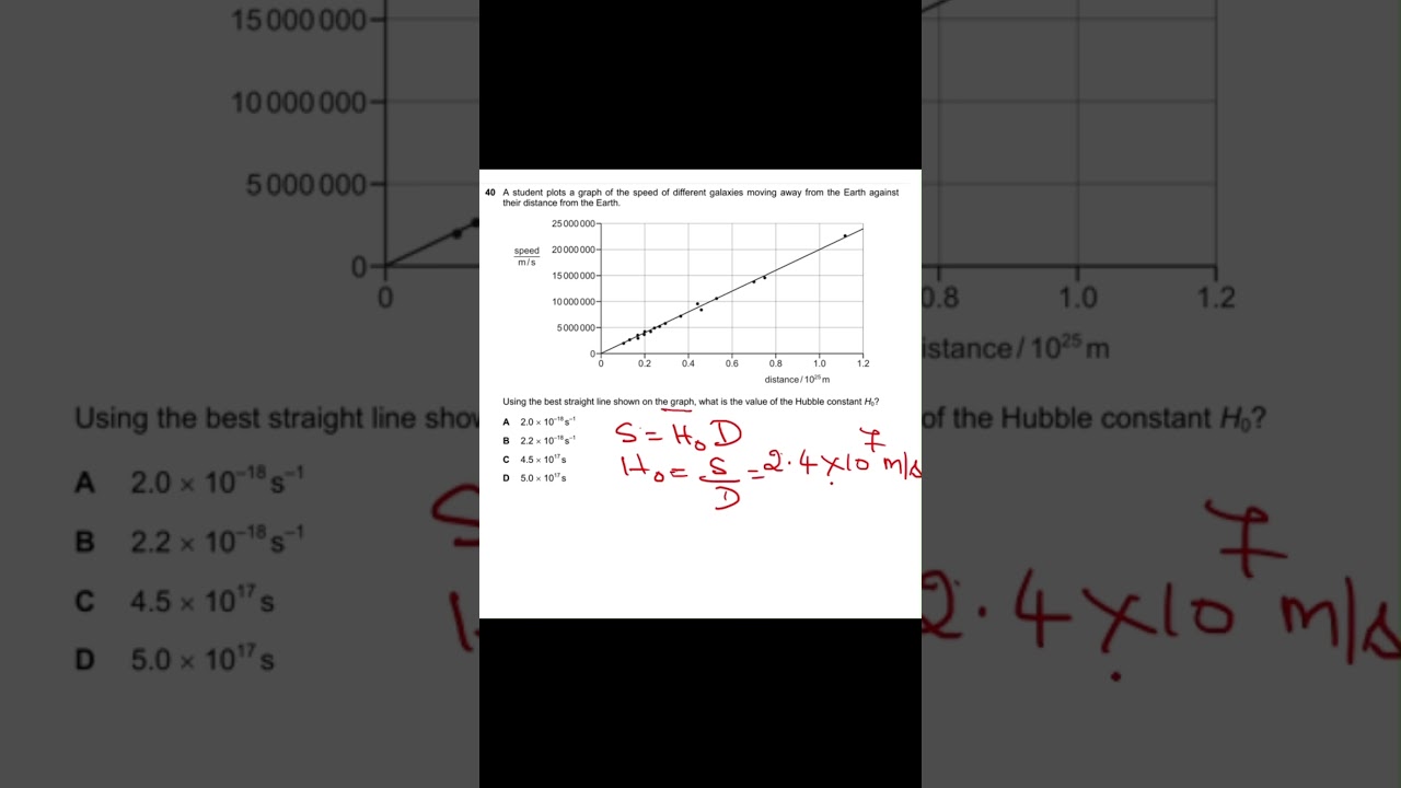 Hubble's constant 