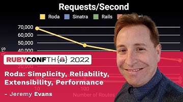 RubyConfTH 2022 - Roda: Simplicity, Reliability, Extensibility, Performance by Jeremy Evans