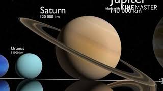 Lets React To Universe Size Comparison 3D By Harry Evett