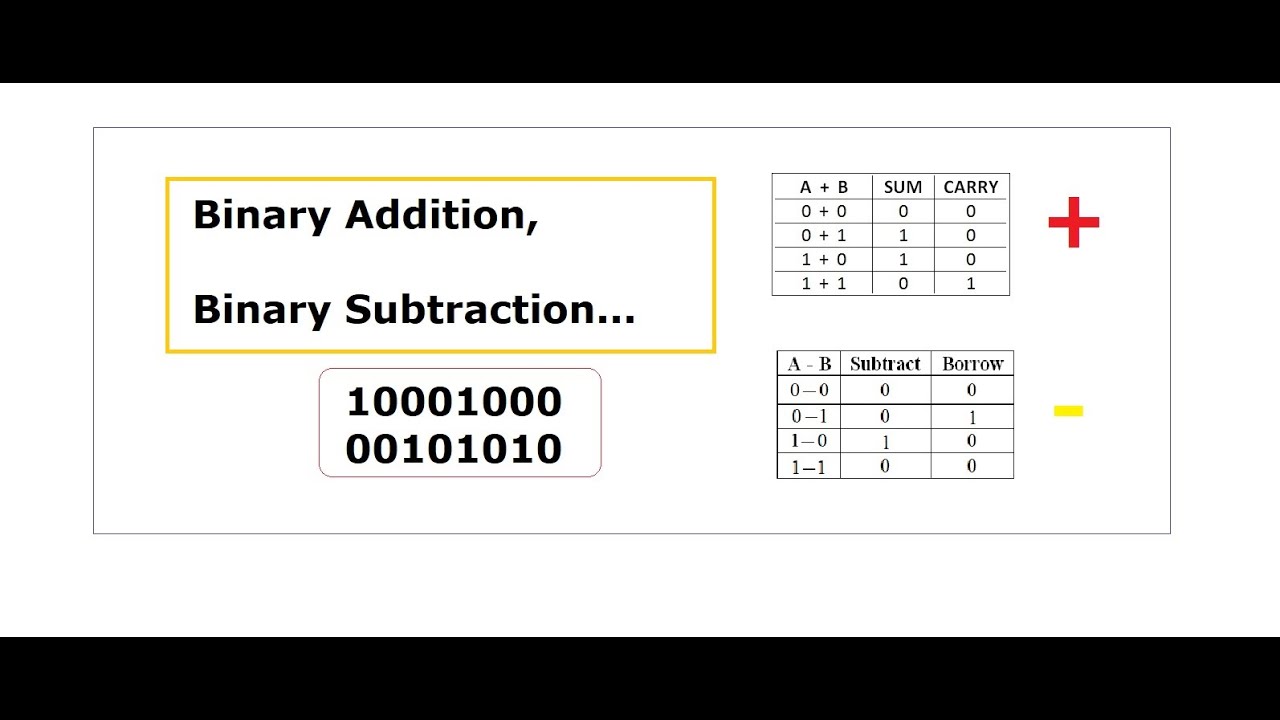 binary-addition-and-subtraction-youtube