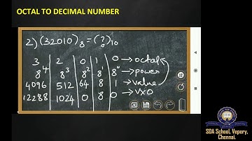 Class 7/ICSE/Computer Application/Unit 2 - part 3/Session 9