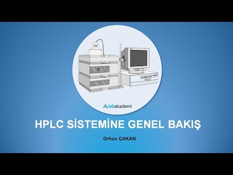 Video: Saflığı belirlemek için HPLC nasıl kullanılabilir?