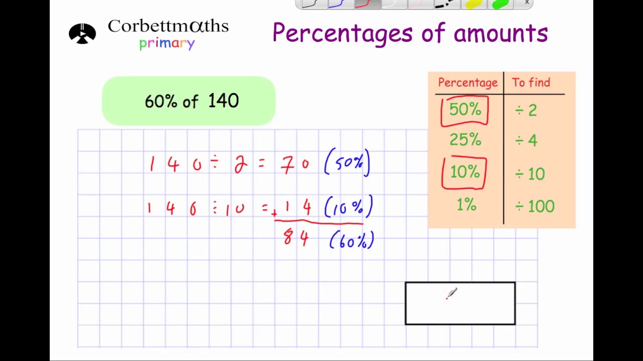 Percentages of Amounts - Primary