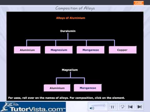 Video: Rose alloy: what is it, composition, application