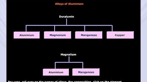 Composition of Alloys