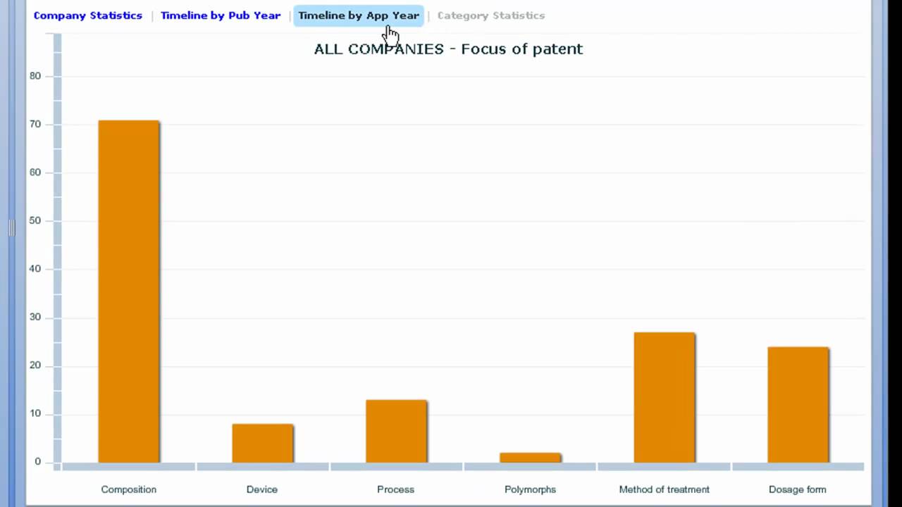 Charts - YouTube