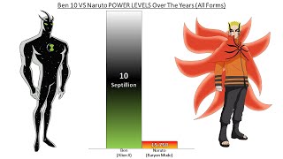 Ben 10 VS Naruto POWER LEVELS Over The Years (All Forms)