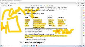 20. DSP Architecture and Algorithms - Addressing Modes