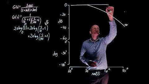 L16E95 Control Systems, Lecture 16, Exercise 95: Drawing a Bode plot