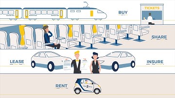 Billing of digitizable product & services mit GTW & SAP BRIM