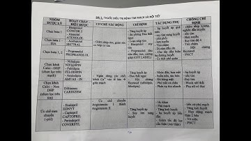 Thực hành Dược lý 2 : thuốc điều trị Tim mạch và Nội tiết phần 1