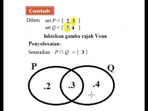 Venn gambar rajah GAMBAR RAJAH