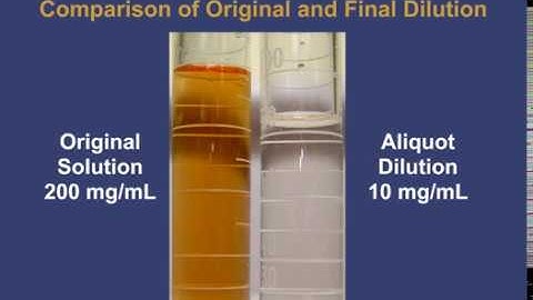 Calculations - Liquid Aliquot
