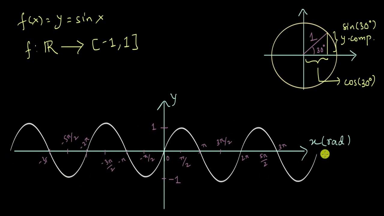 principal-value-of-sine-inverse-inverse-trigonometric-functions