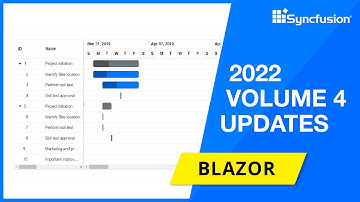 Syncfusion Blazor Updates—2022 Volume 4
