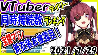 【速報】Vtuber同時接続数ランキング【2021年7月29日】 Virtual YouTuber【同接数ランキング】宝鐘マリン 新衣装お披露目