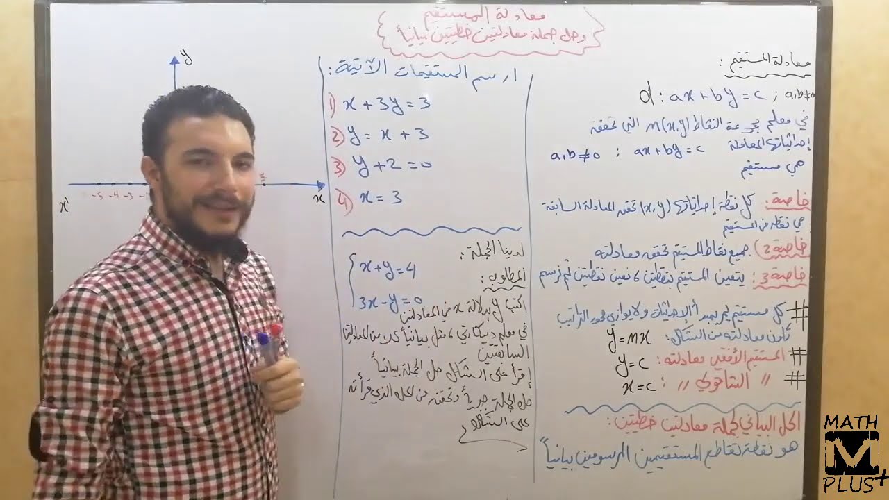 الدرس الثاني عشر:معادلة المستقيم_ الحل البياني لجملة معادلتين_للصف التاسع_الجبر