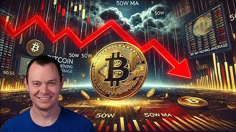 Bitcoin Falls Below the 50 Week Moving Average